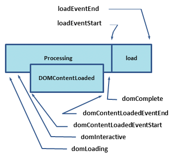 async,defer对dom解析的影响1