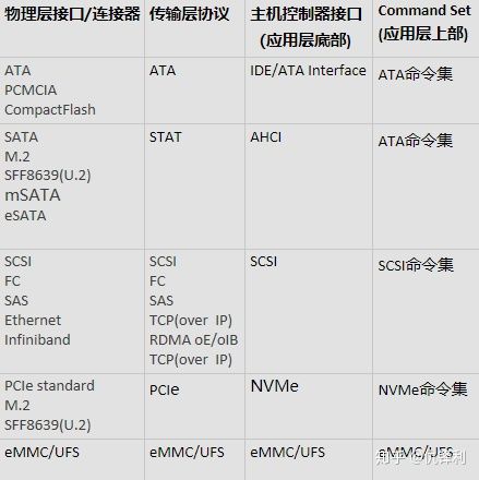 硬盘类型与主机通信之科普1.jpg