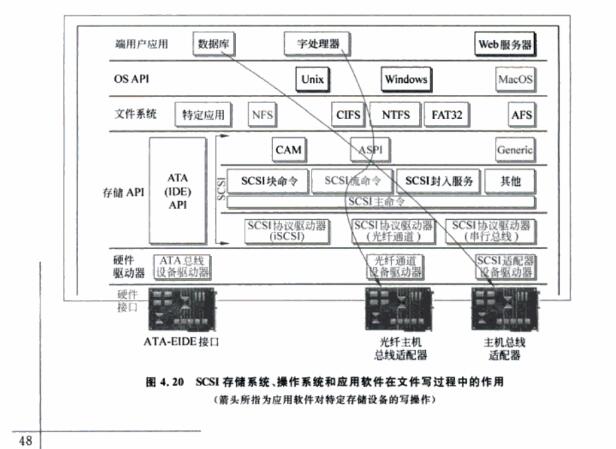 硬盘类型与主机通信之科普的研究资料2.jpg