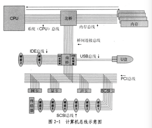 硬盘类型与主机通信之科普的研究资料3.png