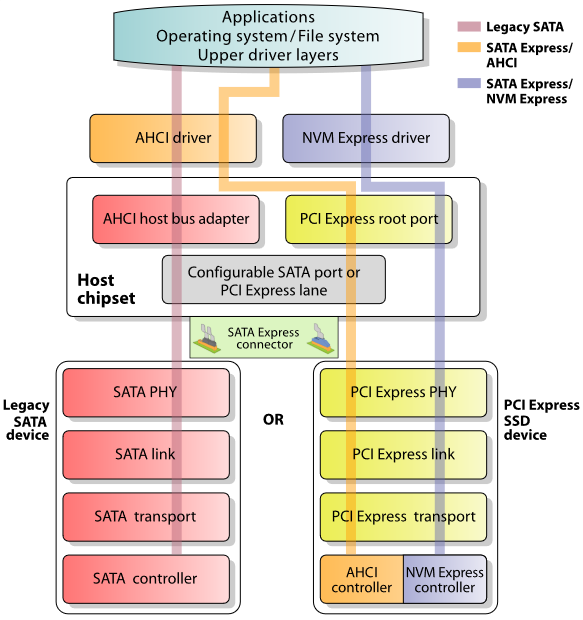 ahci-and-nvme-4.png