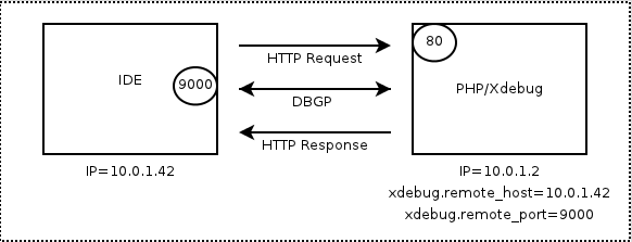 php远程调试环境搭建10.png