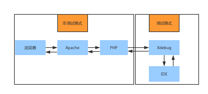 php远程调试环境搭建12.png