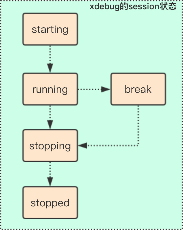 xdebug远程调试原理与实践3.jpg