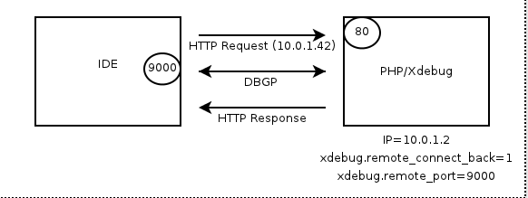 php远程调试环境搭建11.png