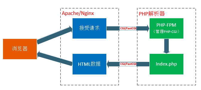 关系图解2.png