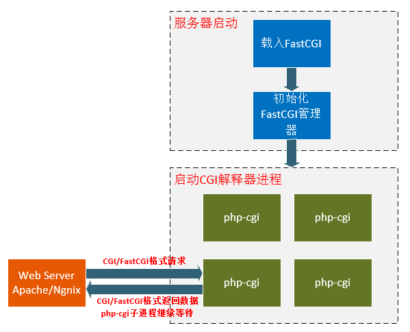 关系图解4.png