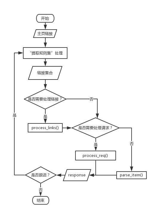 CrawlSpider类用法9.png