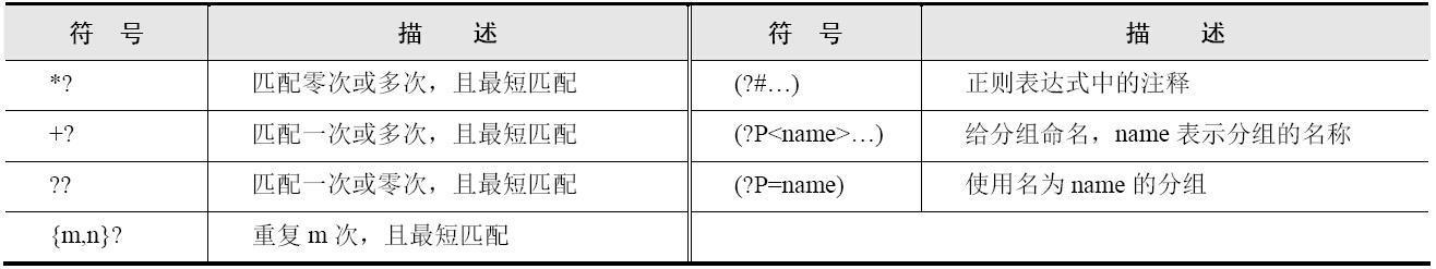 RegEx-正则表达式4.jpg