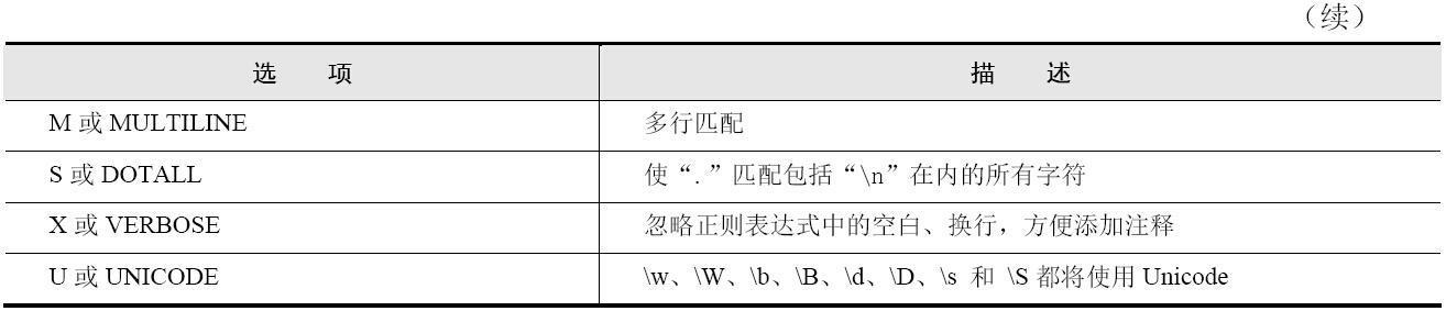 RegEx-正则表达式6.jpg