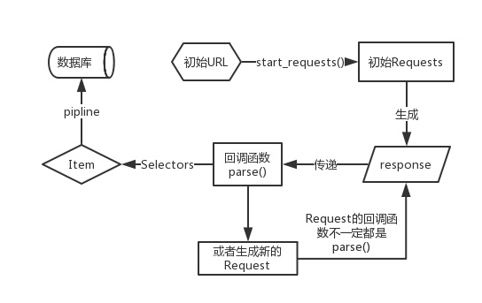 Spider Examples-3个爬虫类例子解析2.png