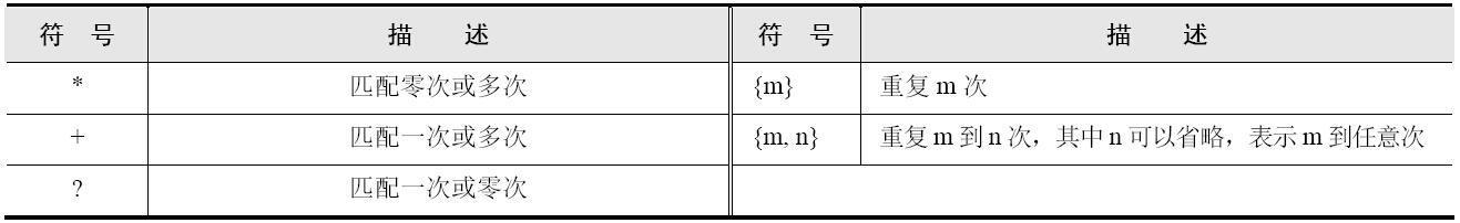 RegEx-正则表达式2.jpg