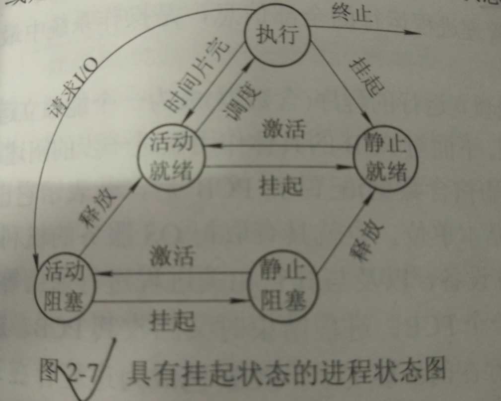 同步与异步，阻塞和非阻塞1.png