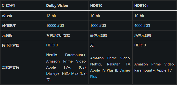 关于双杜比、HDR的一些探索15.png