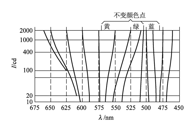 关于颜色的一点认识(二)2.png