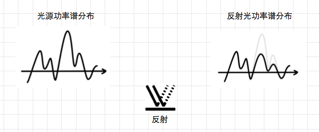 关于颜色的一点认识(一)12.png