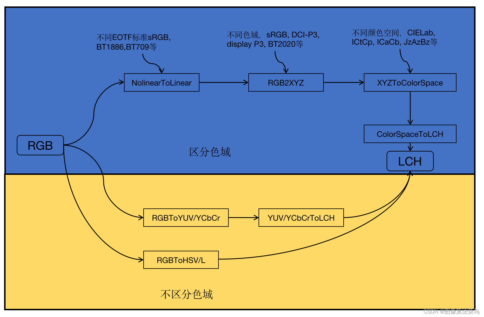 关于颜色的一点认识(二)37.png