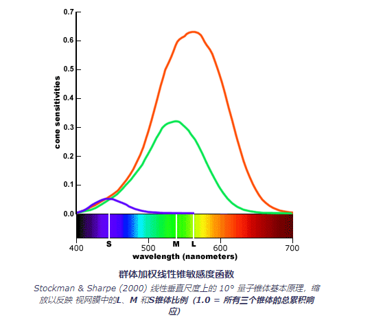 关于颜色的一点认识(二)6.png