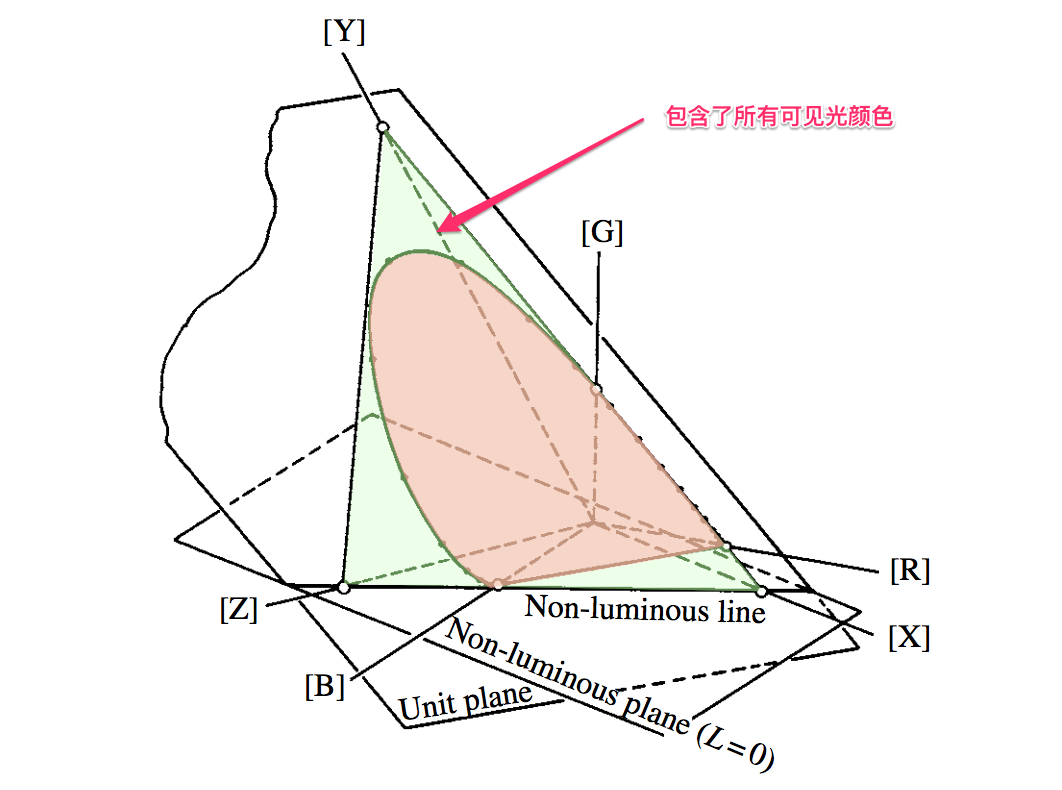 关于颜色的一点认识(一)26.png