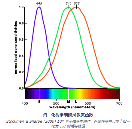 关于颜色的一点认识(二)5.png