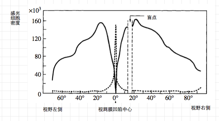 关于颜色的一点认识(一)14.png