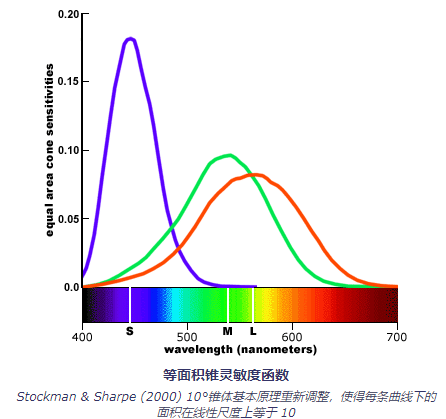 关于颜色的一点认识(二)7.png