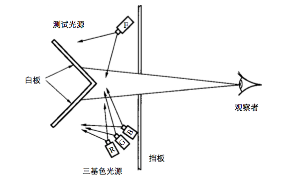 关于颜色的一点认识(二)11.png