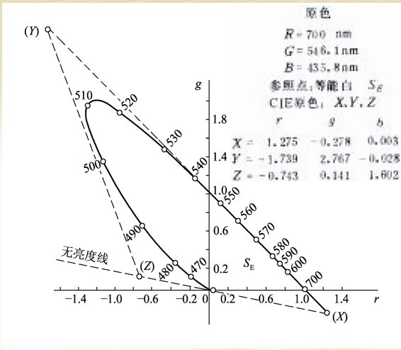 关于颜色的一点认识(二)15.png