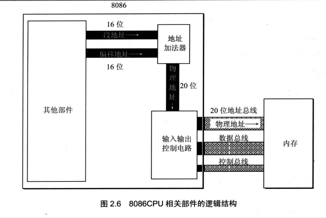 linux内存中关于物理地址和逻辑地址的探索1.png