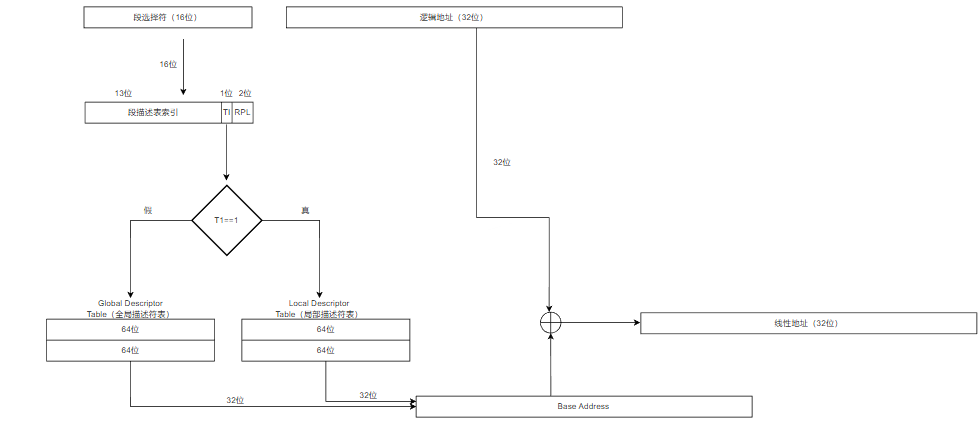 linux内存中关于物理地址和逻辑地址的探索7.png