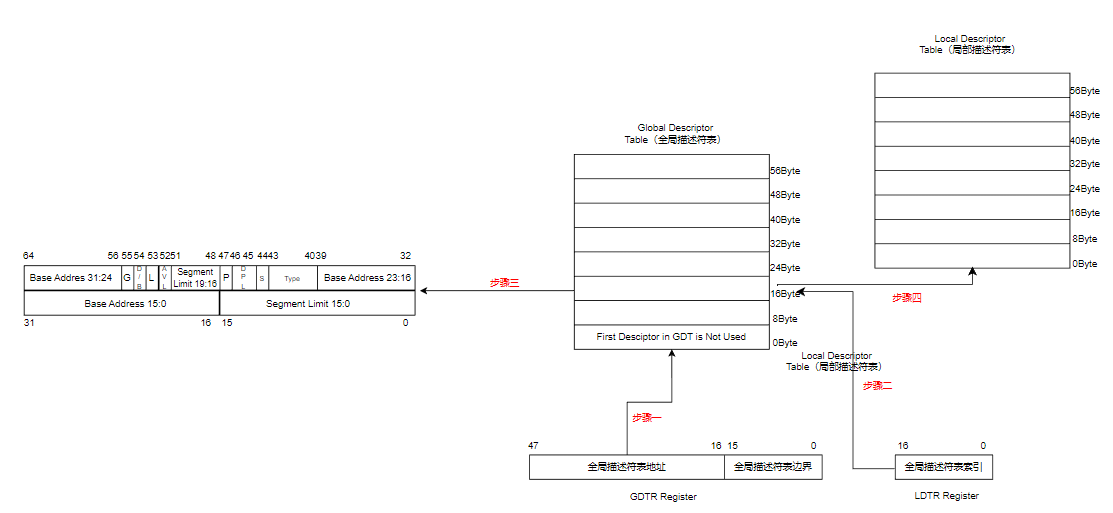 linux内存中关于物理地址和逻辑地址的探索6.png