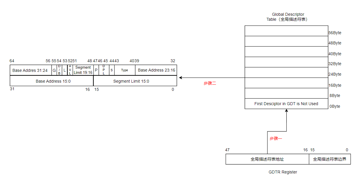 linux内存中关于物理地址和逻辑地址的探索3.png