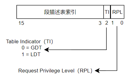 linux内存中关于物理地址和逻辑地址的探索2.png