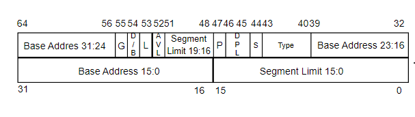 linux内存中关于物理地址和逻辑地址的探索4.png